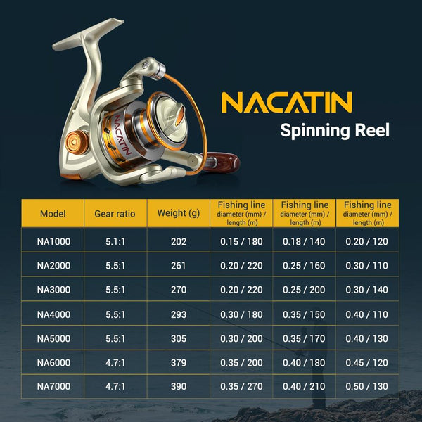NACATIN Spinning Reel Fishing Gear Fixed Spool Novice Beginner